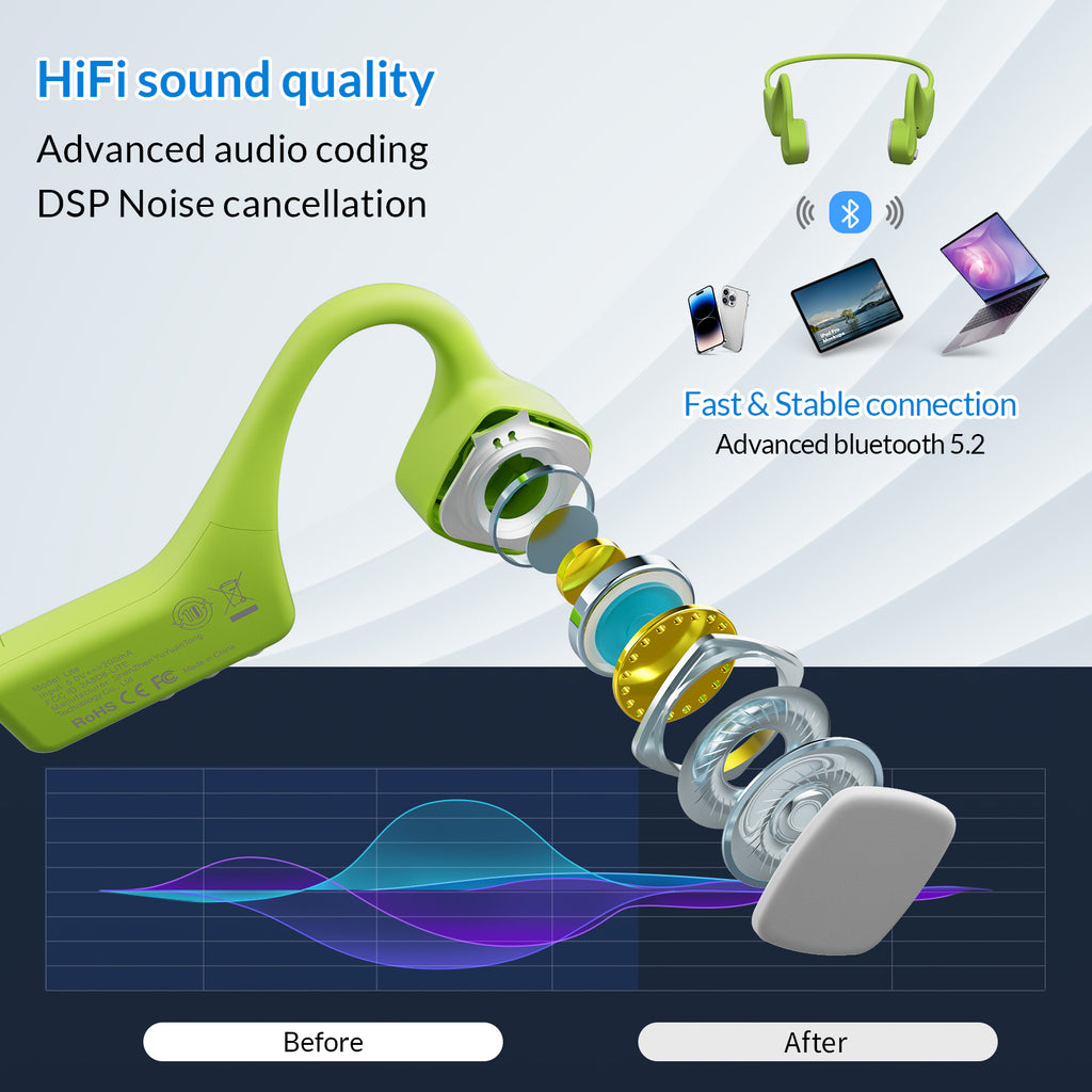 🔥🔥50%OFF 🔥🔥Bone Conduction Open Ear Headphones Bluetooth