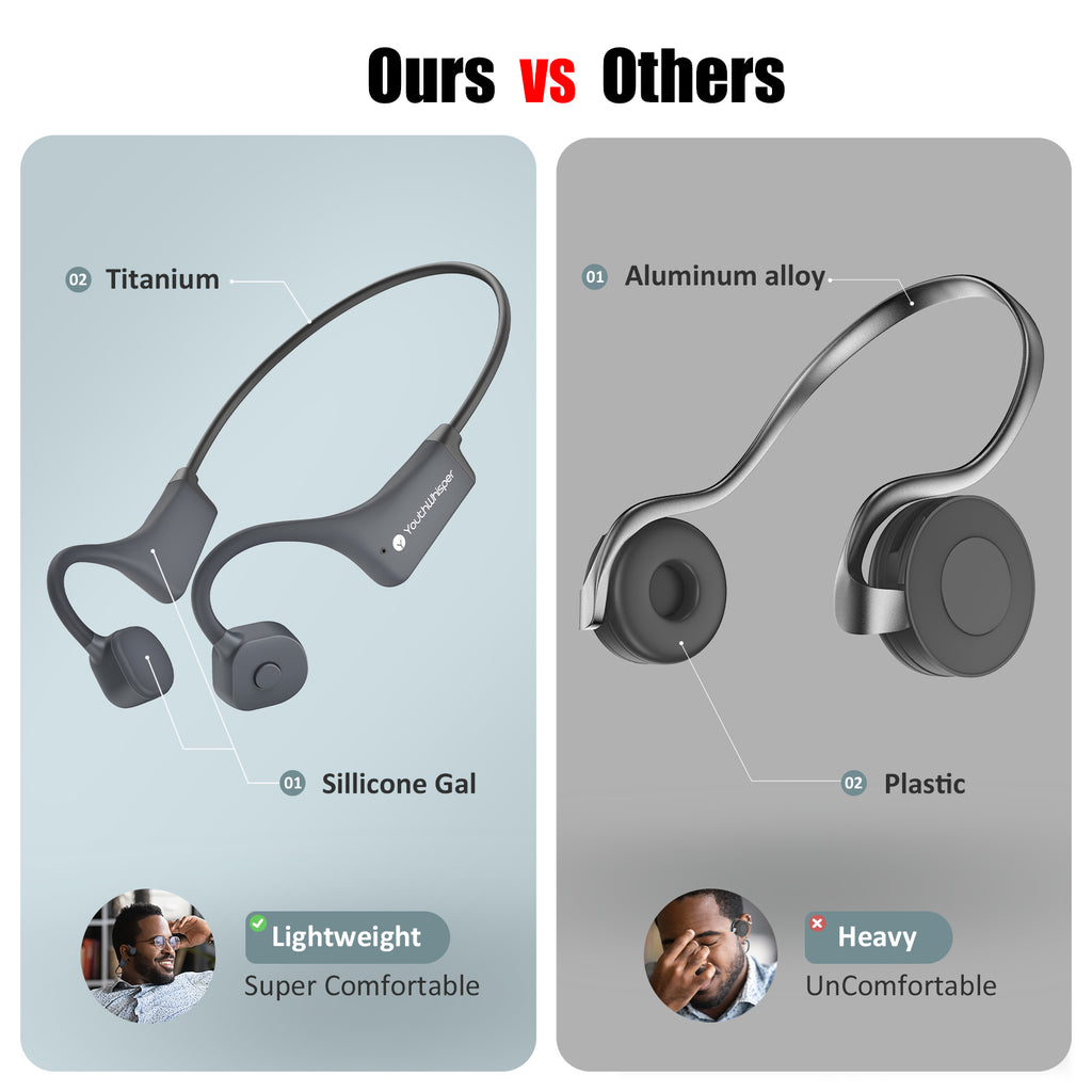 Bone Conduction Headphones Open Ear Wireless Bluetooth 5.2 Sports